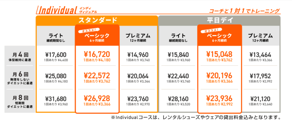 エクササイズコーチ料金