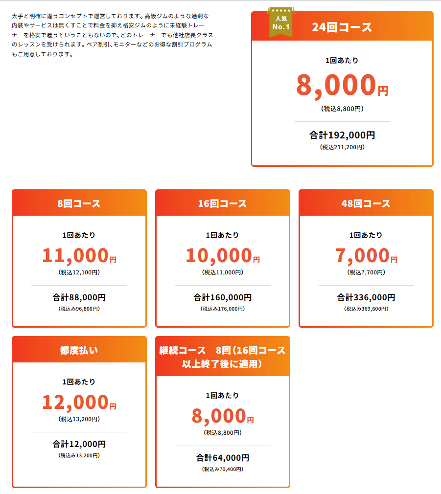 ミヤザキジム　料金