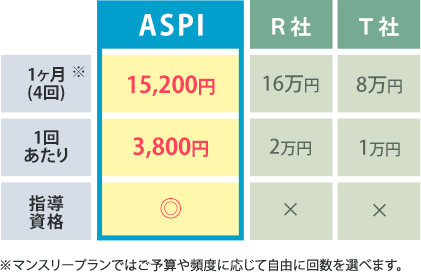 通っている方の継続率