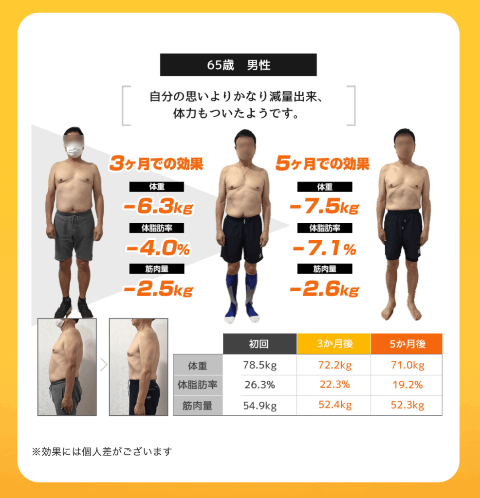 まいれパーソナルトレーニング